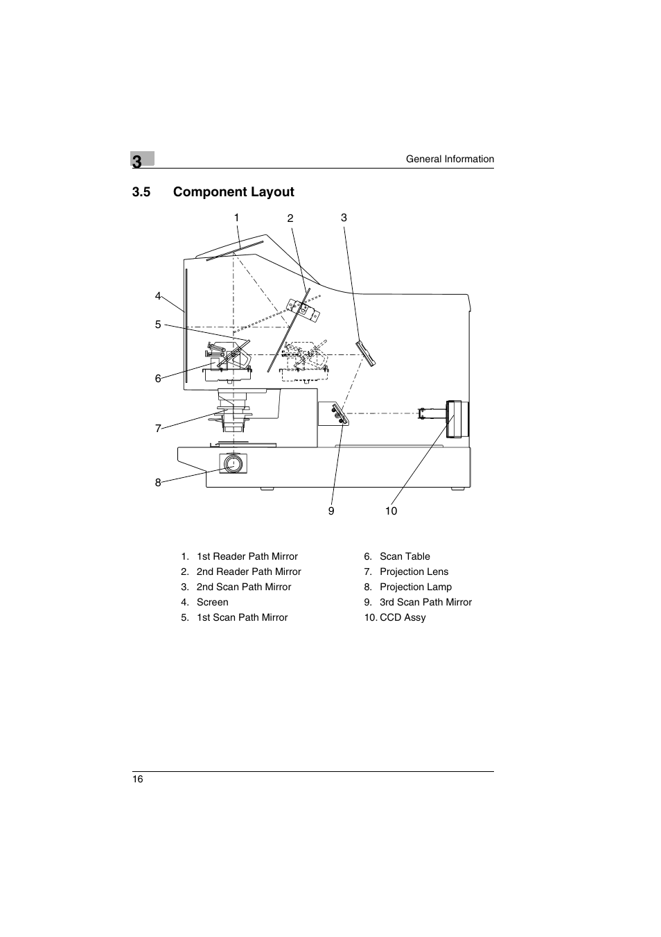 5 component layout | Kodak 2400DSV User Manual | Page 23 / 131