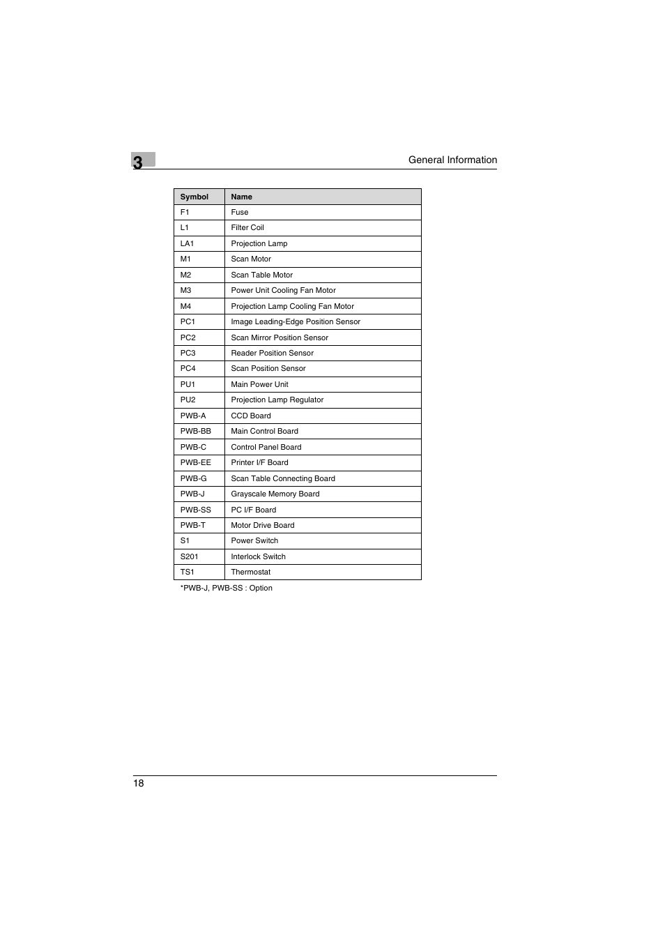 Kodak 2400DSV User Manual | Page 25 / 131