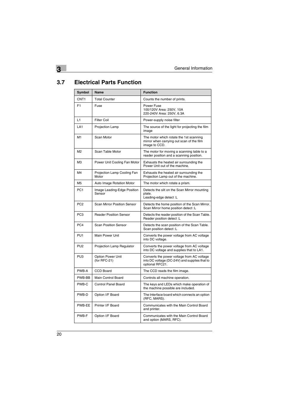 7 electrical parts function | Kodak 2400DSV User Manual | Page 27 / 131