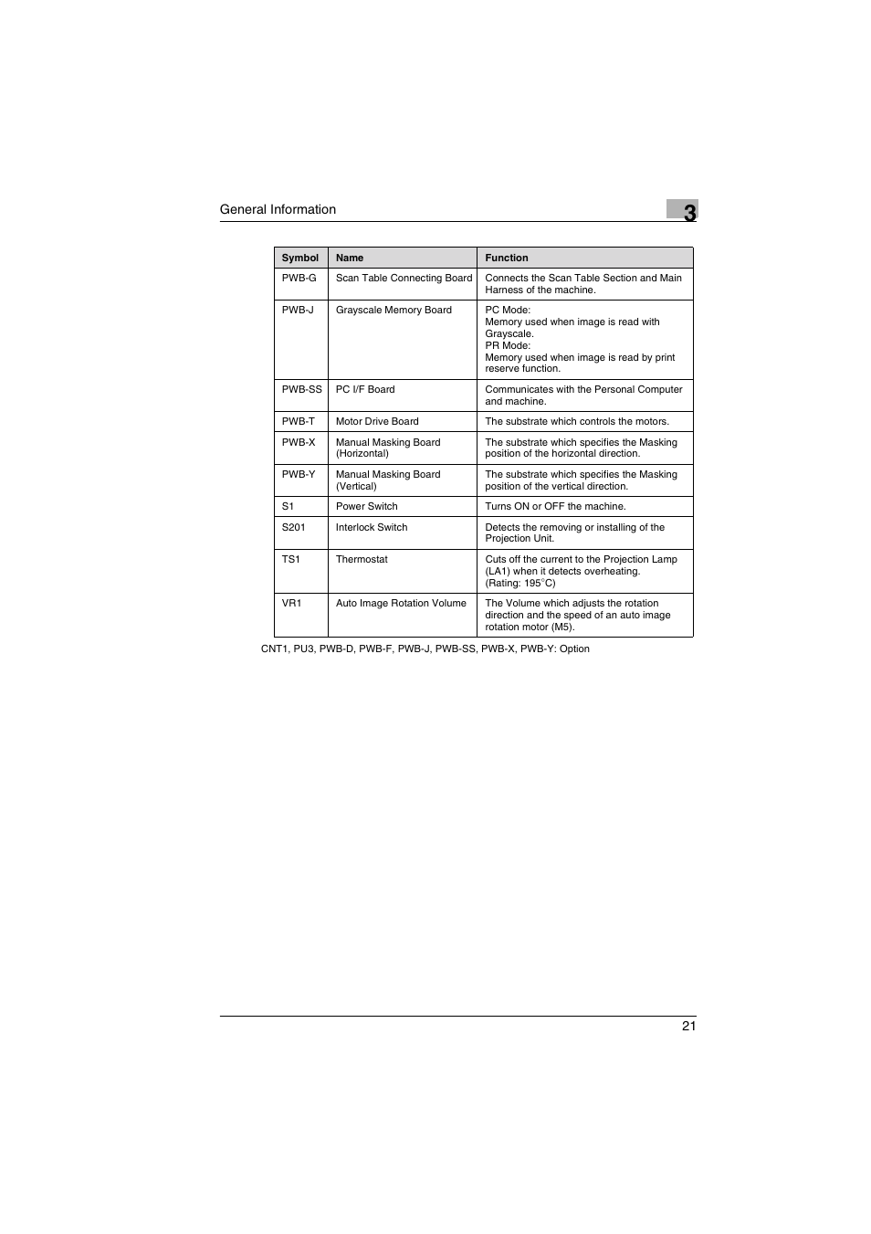 Kodak 2400DSV User Manual | Page 28 / 131