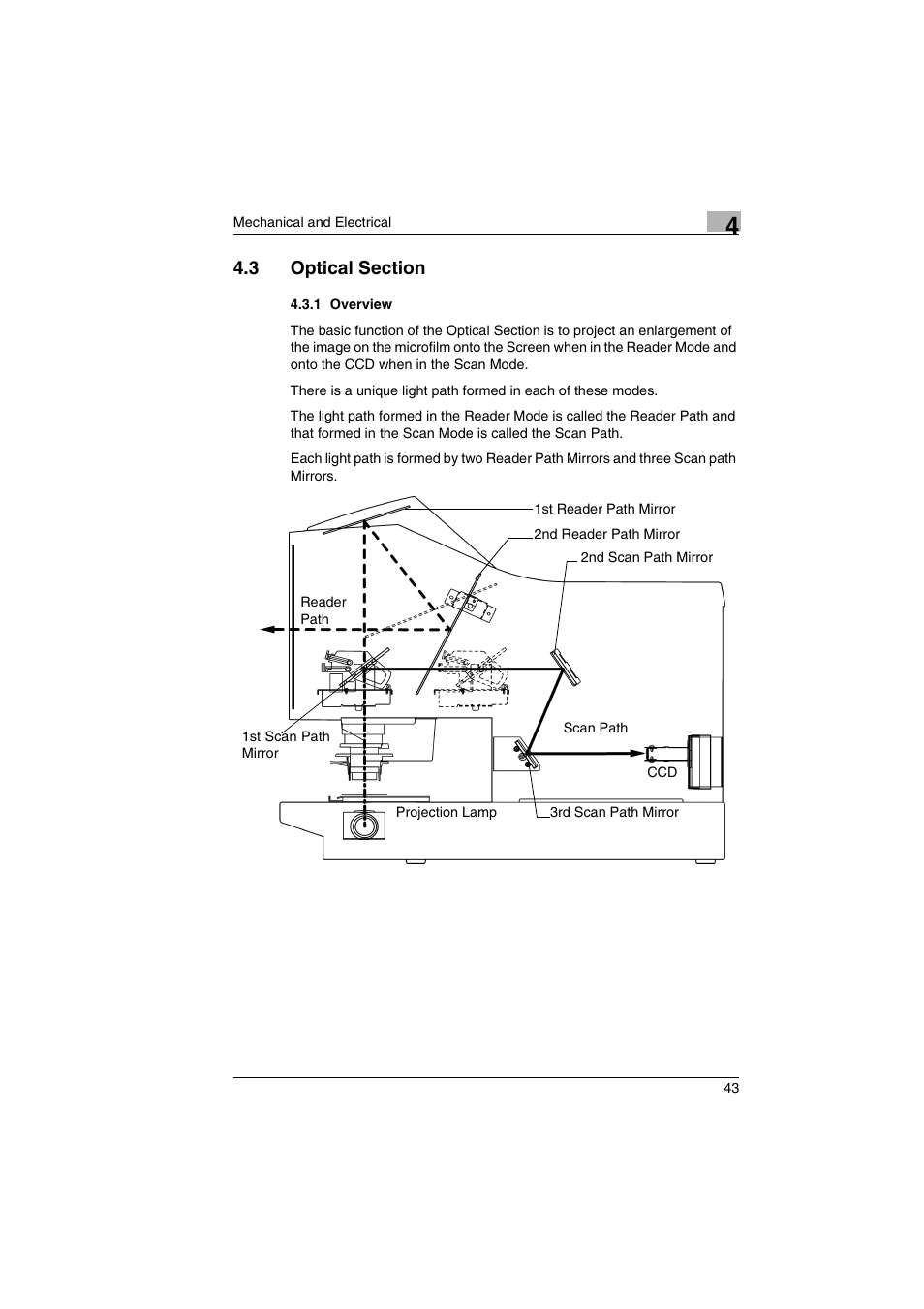 3 optical section, 1 overview | Kodak 2400DSV User Manual | Page 50 / 131