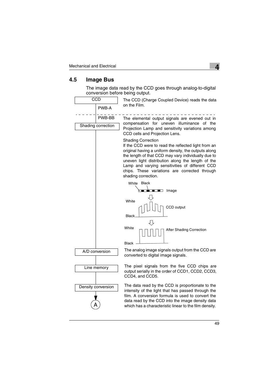 5 image bus | Kodak 2400DSV User Manual | Page 56 / 131