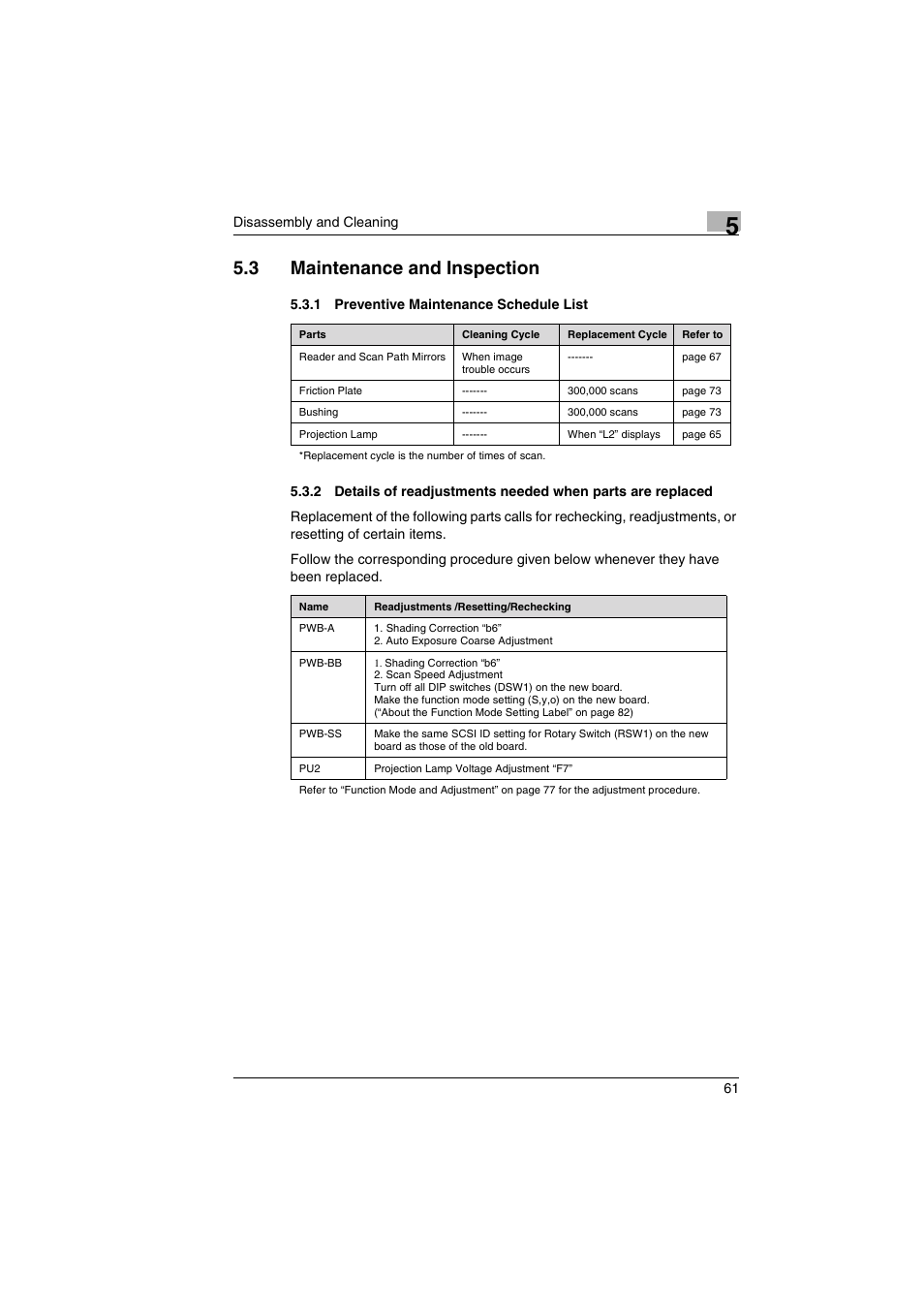 3 maintenance and inspection, 1 preventive maintenance schedule list | Kodak 2400DSV User Manual | Page 68 / 131