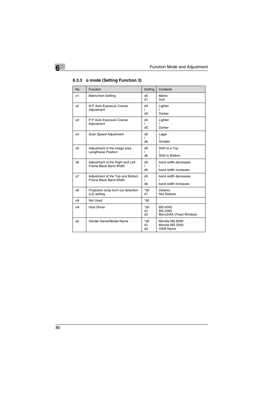 3 o mode (setting function 3) | Kodak 2400DSV User Manual | Page 87 / 131