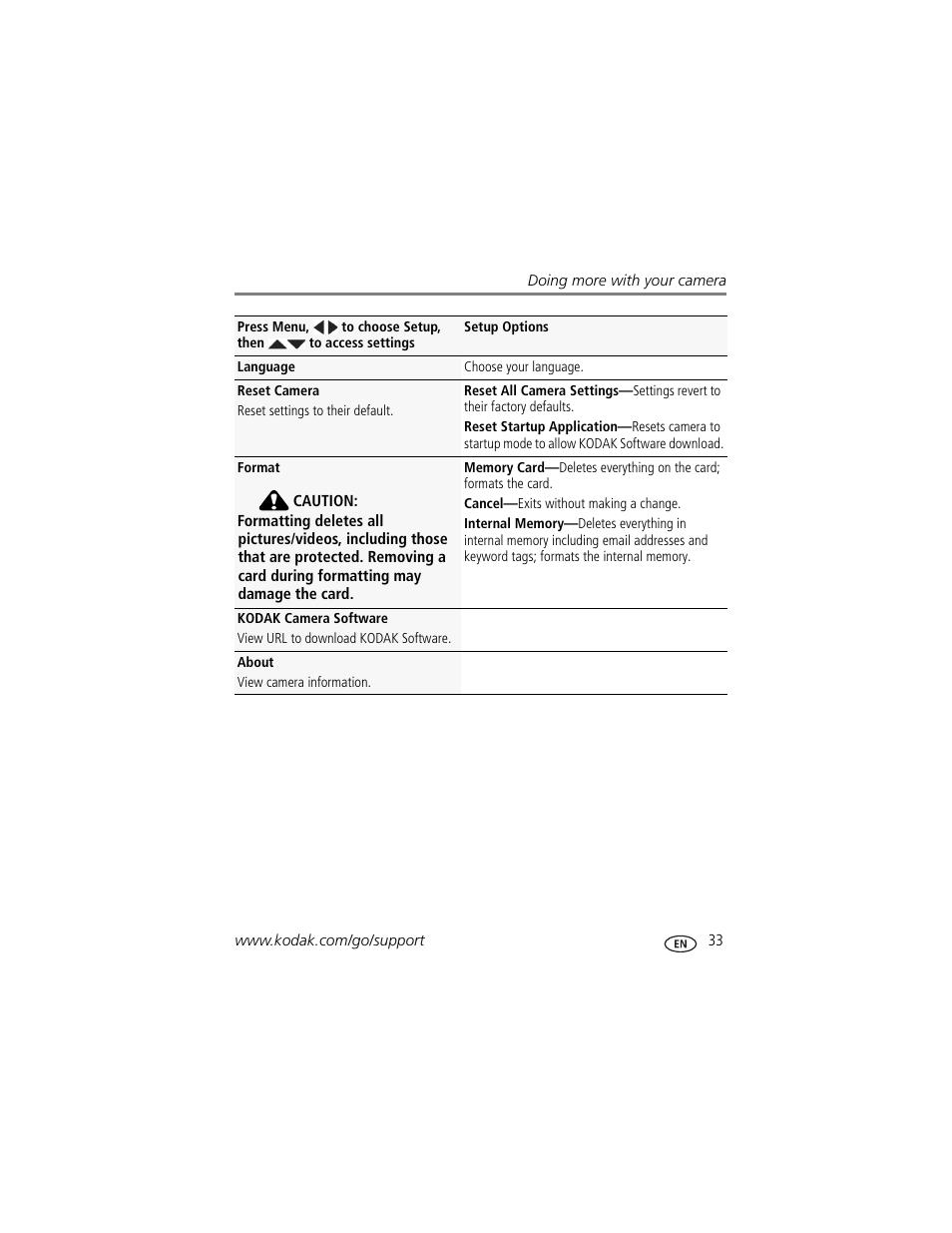 Kodak EASYSHARE C142 User Manual | Page 39 / 64