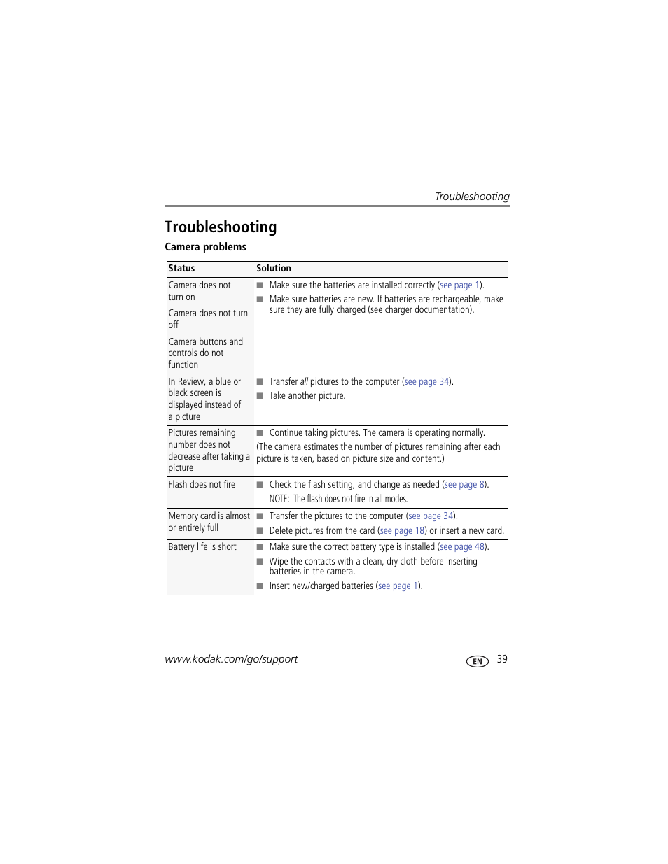 Troubleshooting | Kodak EASYSHARE C142 User Manual | Page 45 / 64