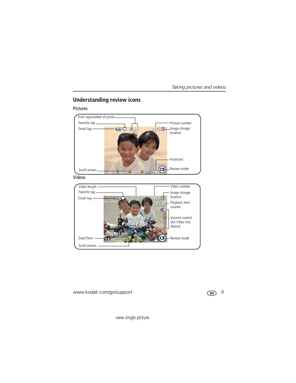 Understanding review icons | Kodak C503  EN User Manual | Page 15 / 67