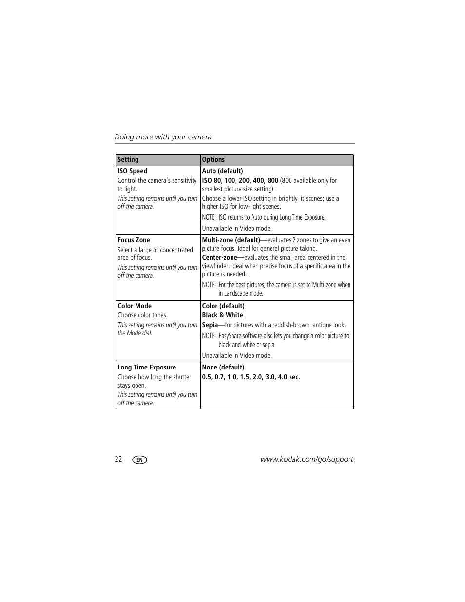 Kodak C503  EN User Manual | Page 28 / 67