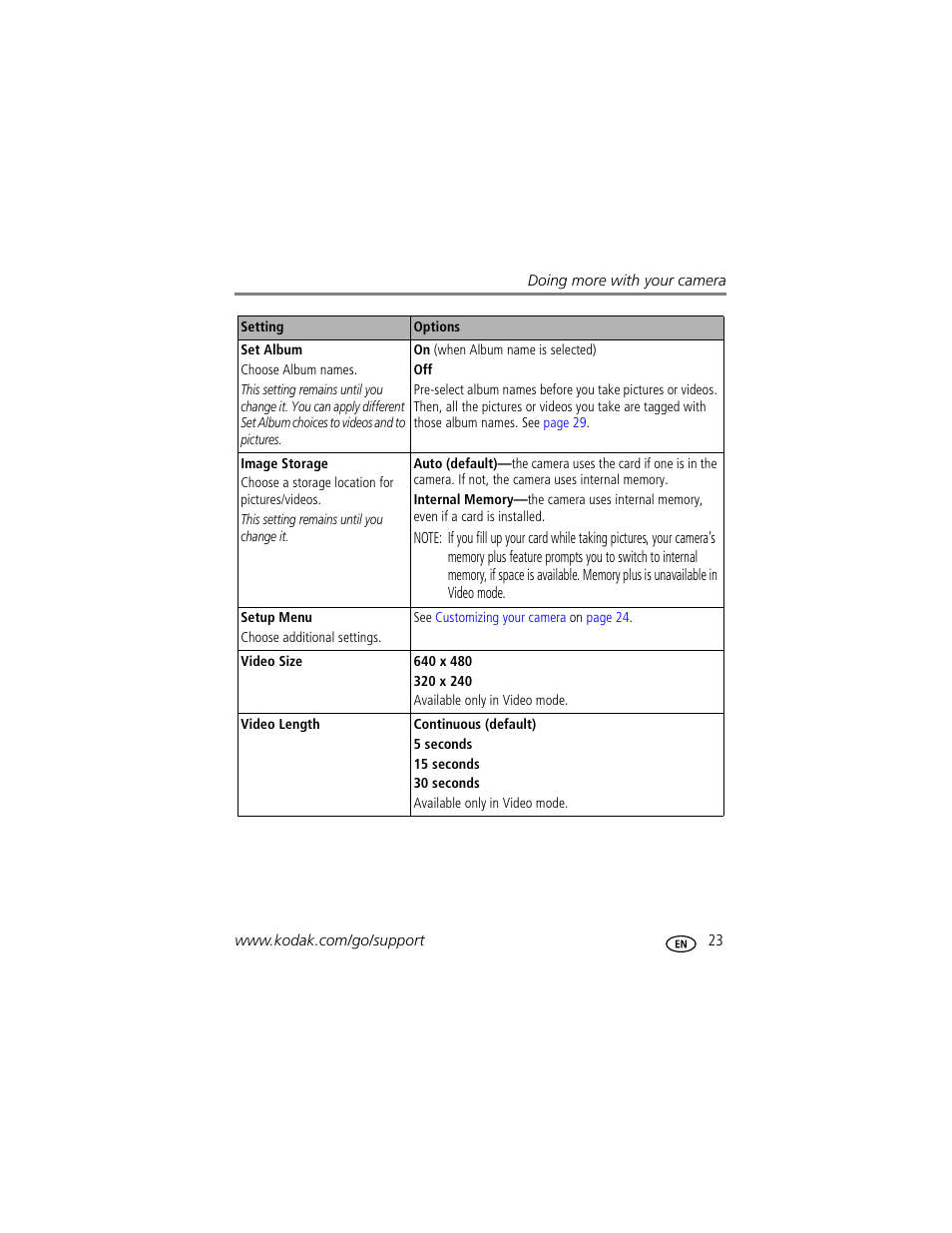 Kodak C503  EN User Manual | Page 29 / 67