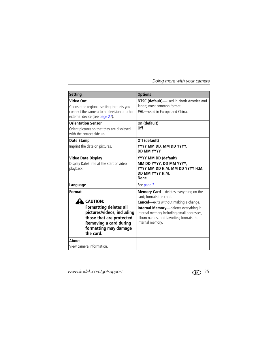 Kodak C503  EN User Manual | Page 31 / 67