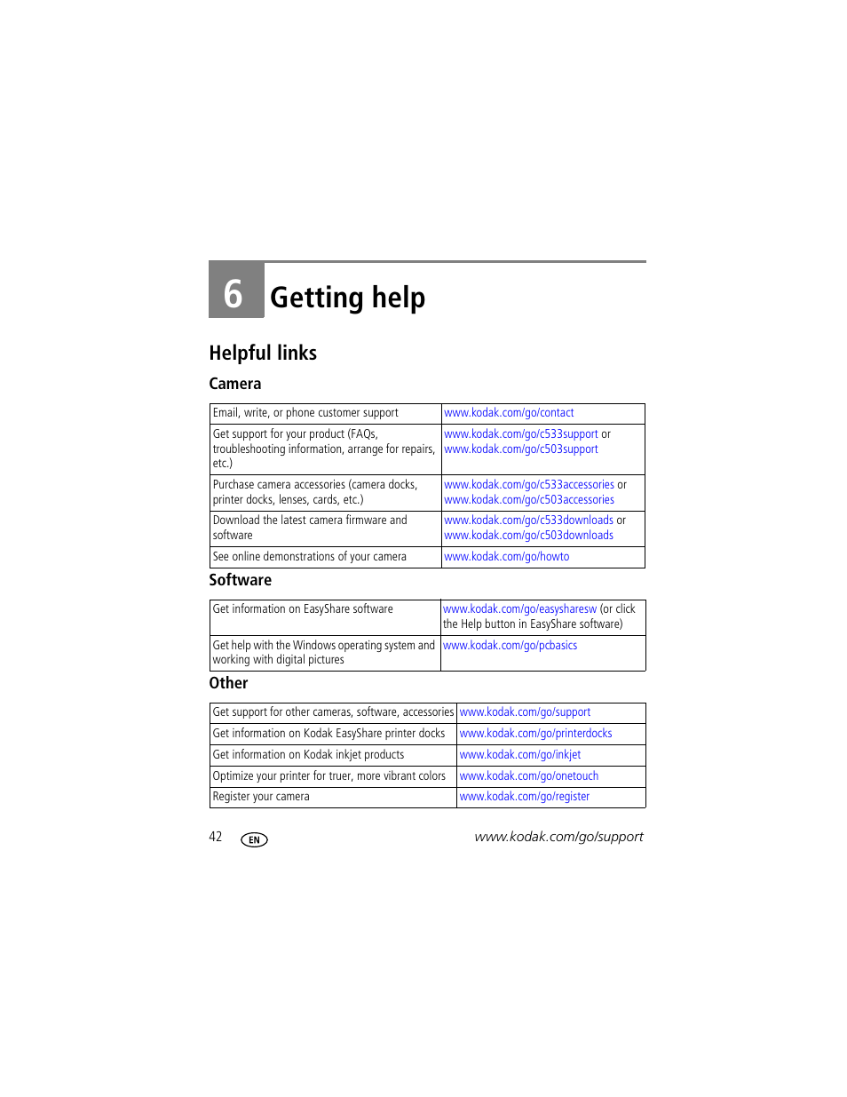 Getting help, Helpful links, Camera | Software, Other, 6 getting help | Kodak C503  EN User Manual | Page 48 / 67