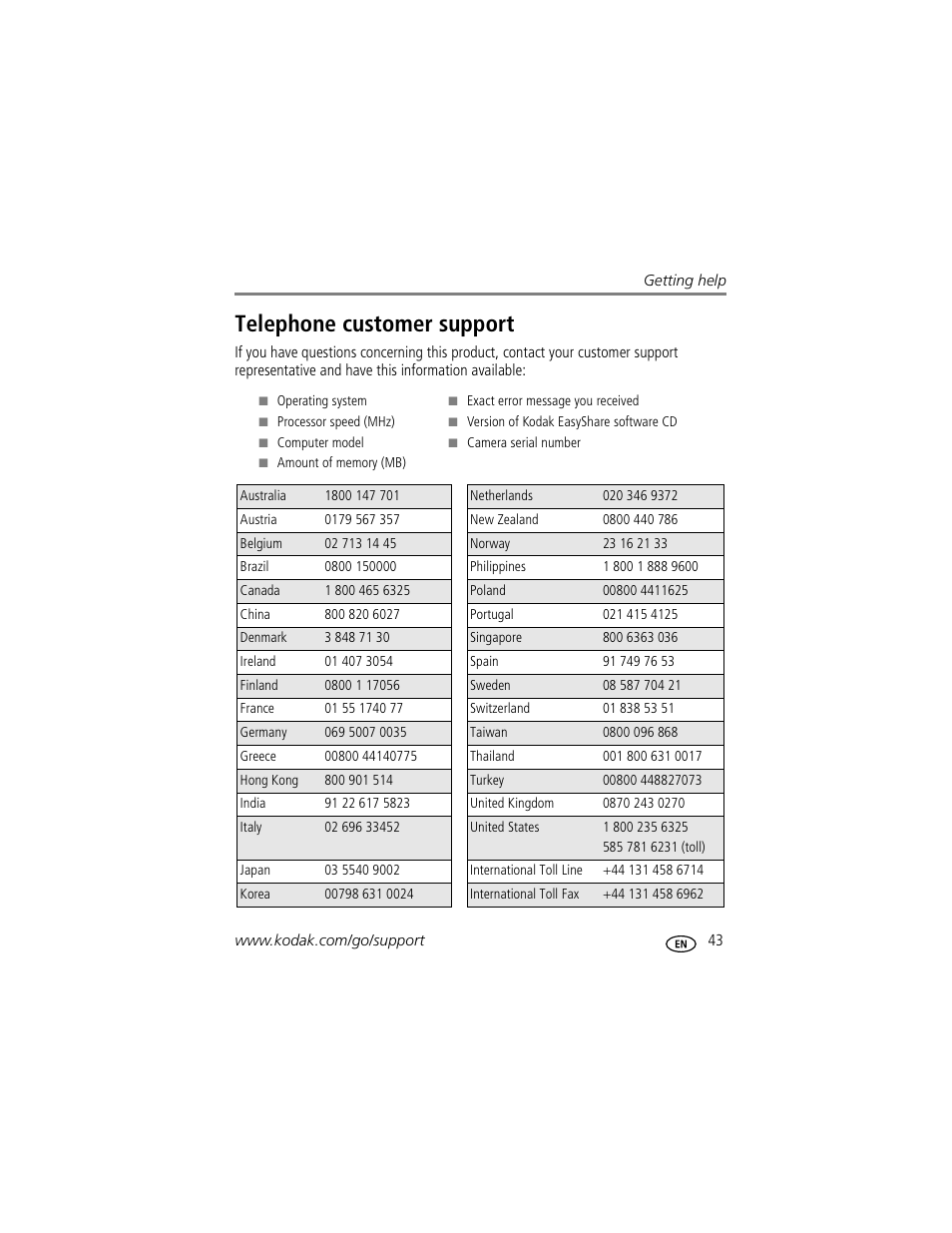 Telephone customer support | Kodak C503  EN User Manual | Page 49 / 67