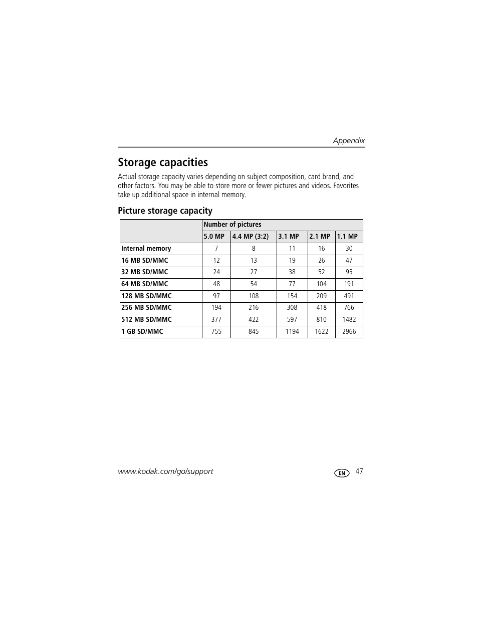 Storage capacities, Picture storage capacity | Kodak C503  EN User Manual | Page 53 / 67