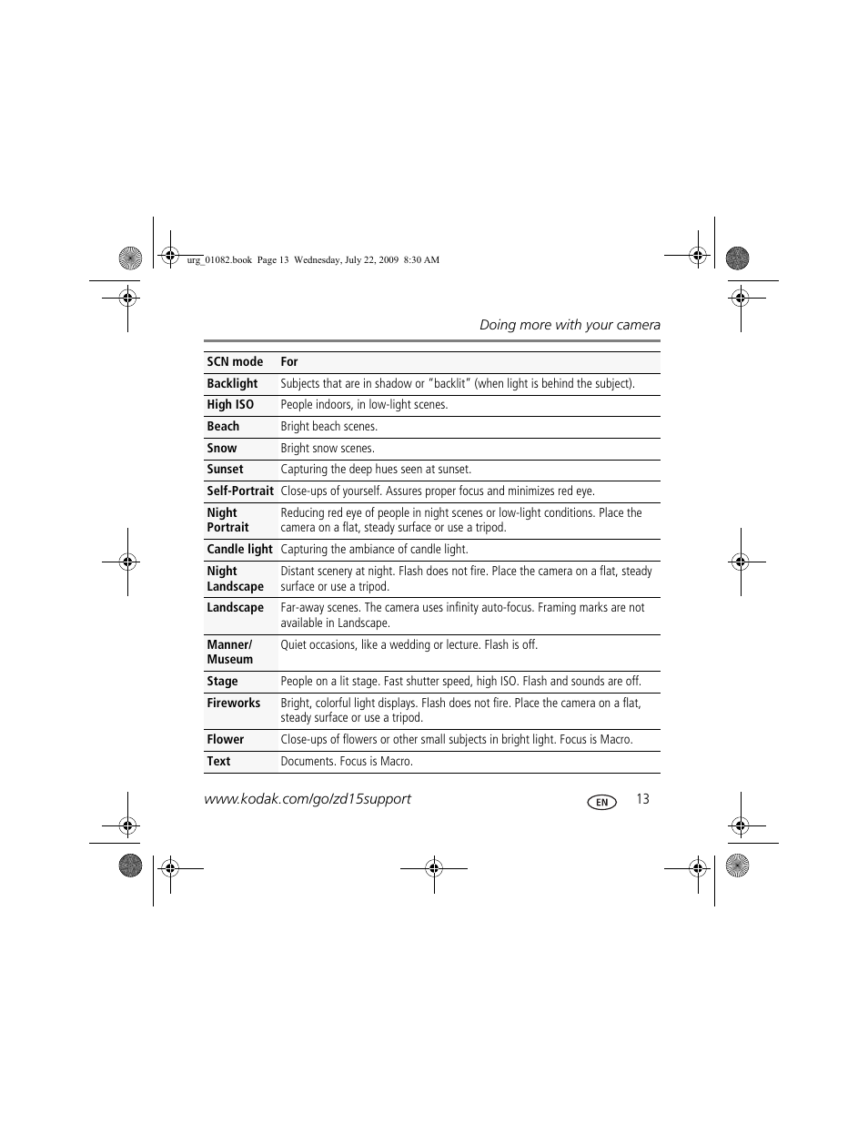 Kodak ZD15 User Manual | Page 13 / 27