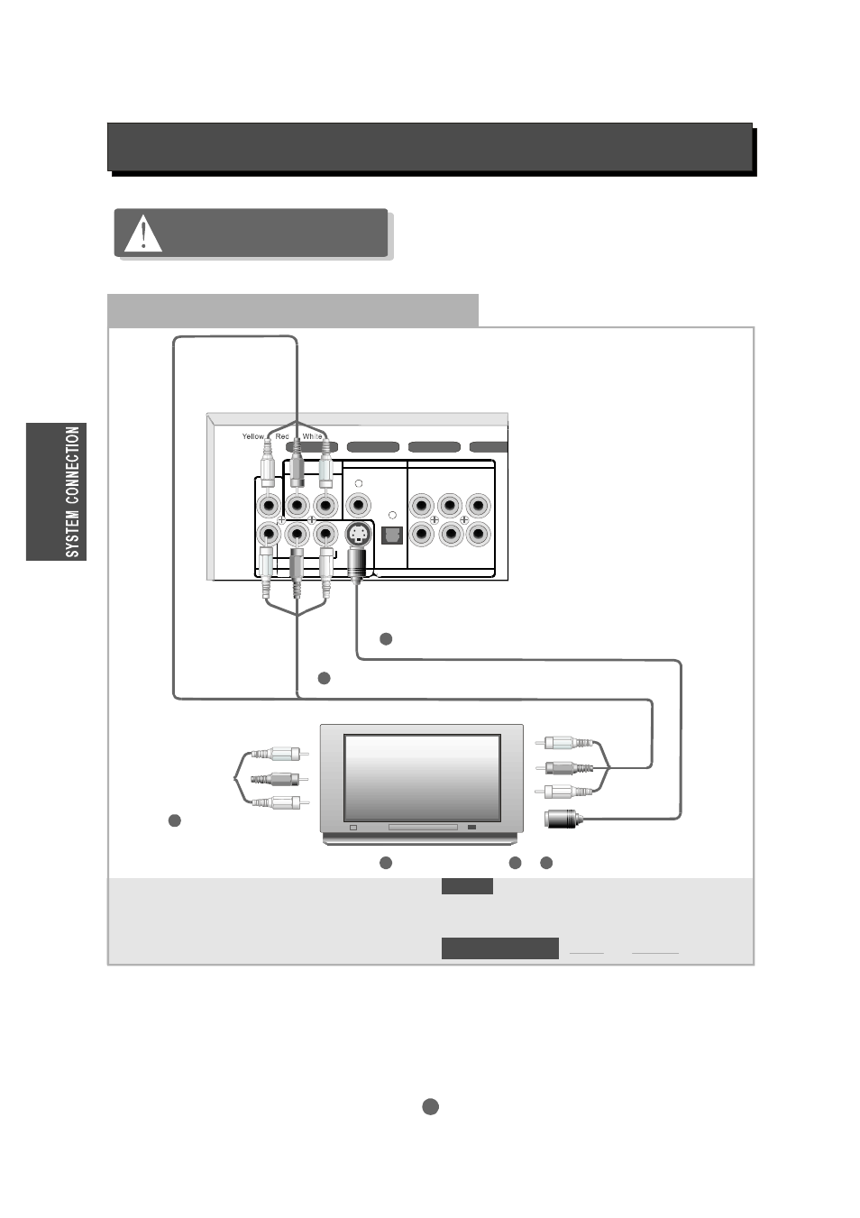 System connection, Connecting to a tv (interlaced), Default setting | Kodak MDV 300 User Manual | Page 11 / 23