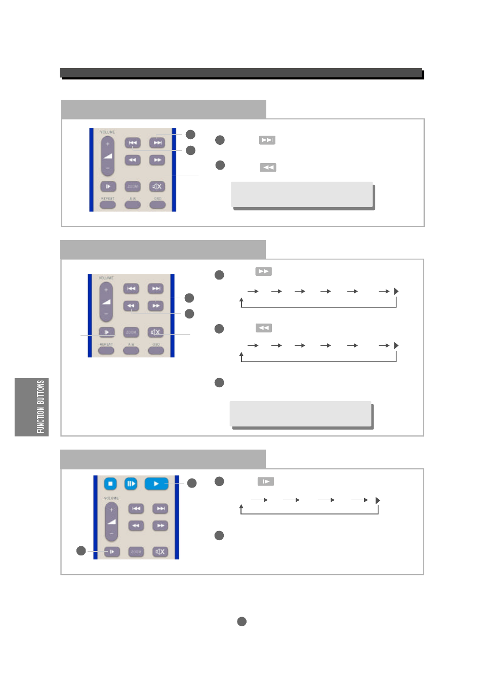 Scan forward / backward, Skip forward / backward, Slow motion playback | Kodak MDV 300 User Manual | Page 20 / 23