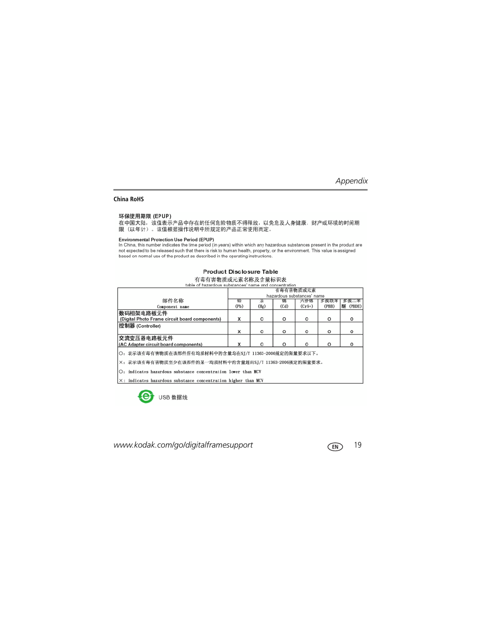 Kodak VCB611AT User Manual | Page 19 / 20
