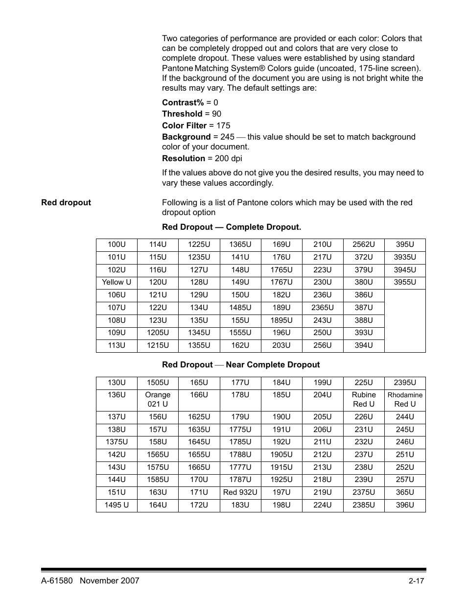 Red dropout | Kodak A-61580 User Manual | Page 21 / 104