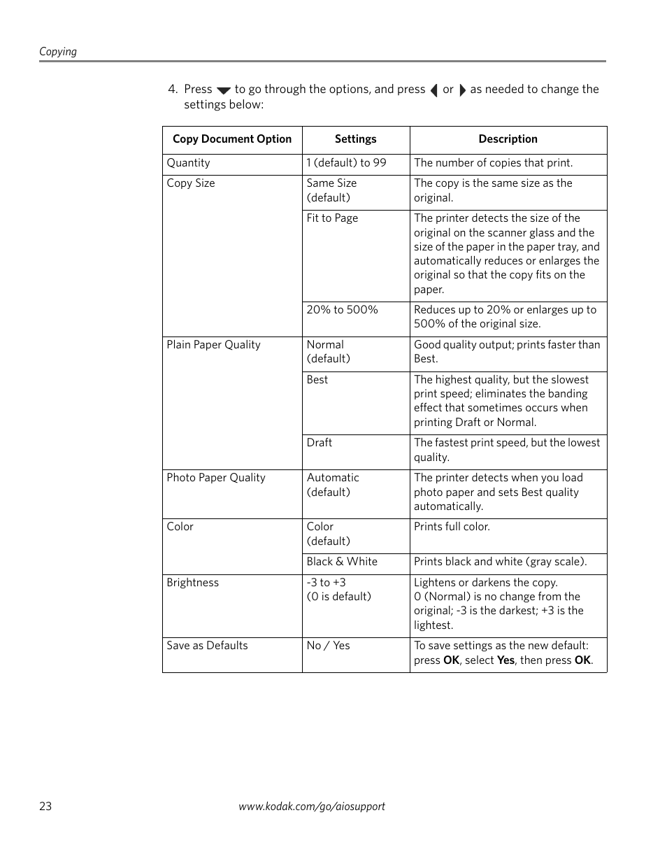 Kodak ESP 5200 Series User Manual | Page 28 / 62