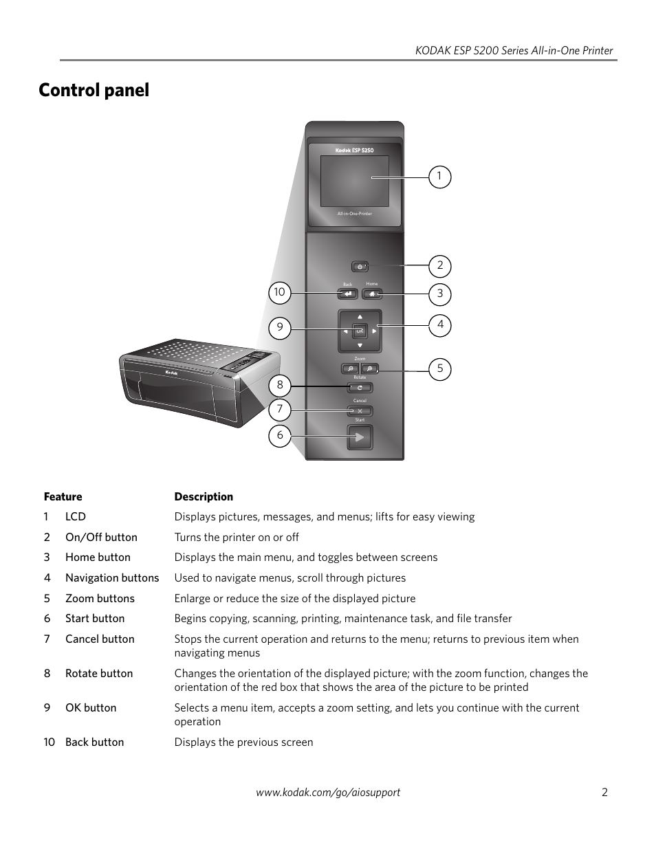 Control panel | Kodak ESP 5200 Series User Manual | Page 7 / 62