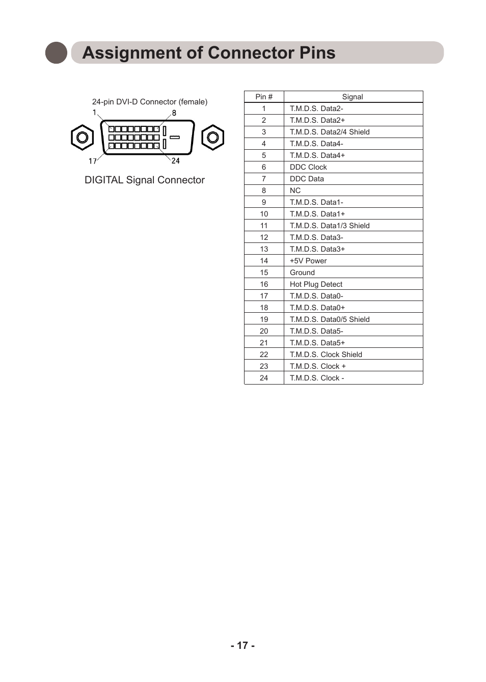 Assignment of connector pins | Kodak DIRECTVIEW DV3MC User Manual | Page 17 / 24