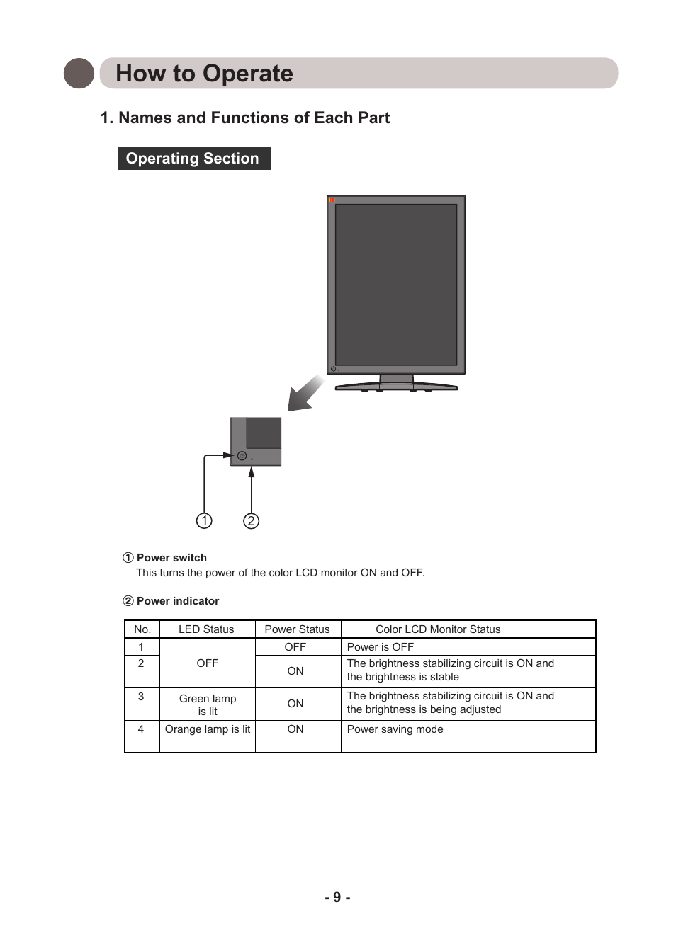 How to operate, Names and functions of each part | Kodak DIRECTVIEW DV3MC User Manual | Page 9 / 24