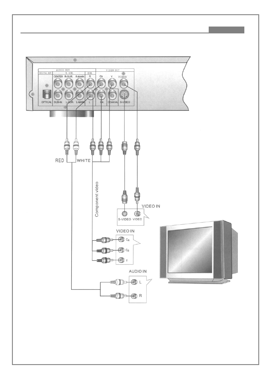 Connecting to a tv set | Kodak DVD7000 User Manual | Page 10 / 41