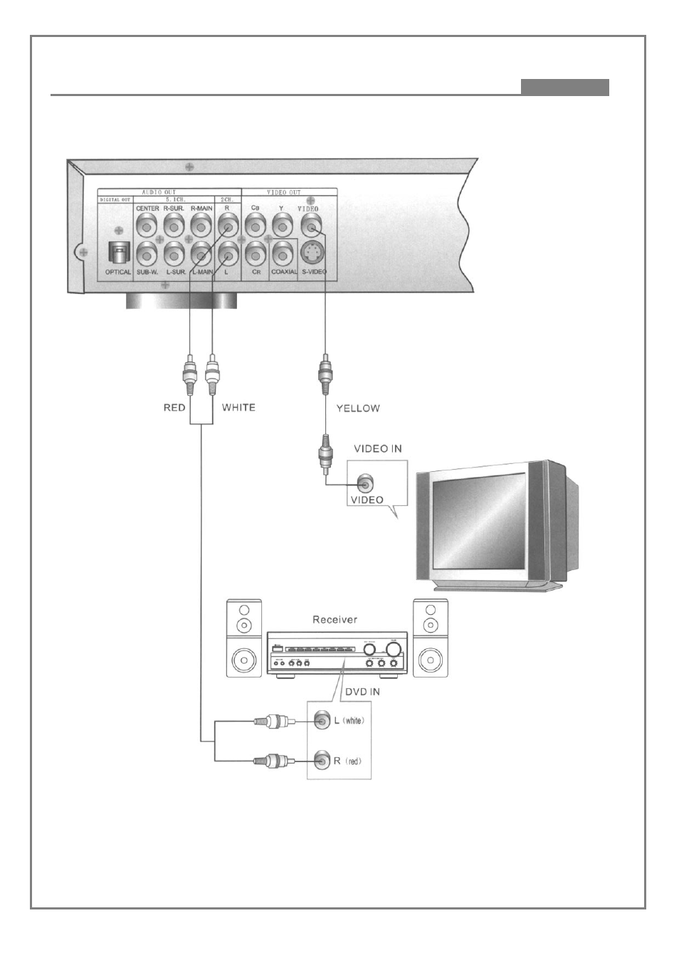 Kodak DVD7000 User Manual | Page 11 / 41