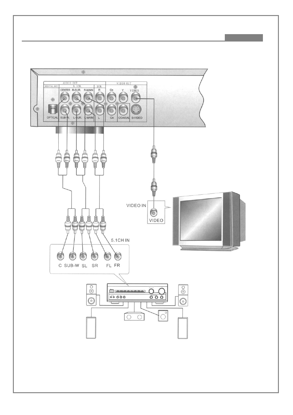 Kodak DVD7000 User Manual | Page 12 / 41