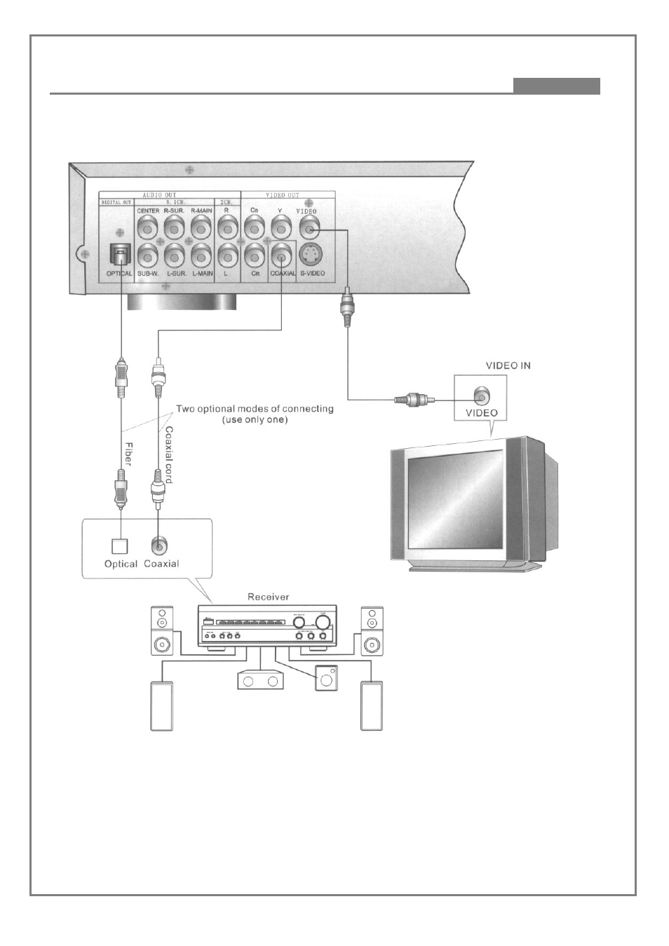 Kodak DVD7000 User Manual | Page 13 / 41