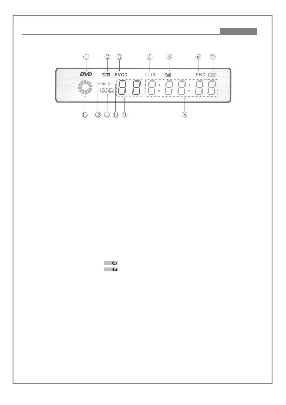 Vfd illustrations | Kodak DVD7000 User Manual | Page 8 / 41