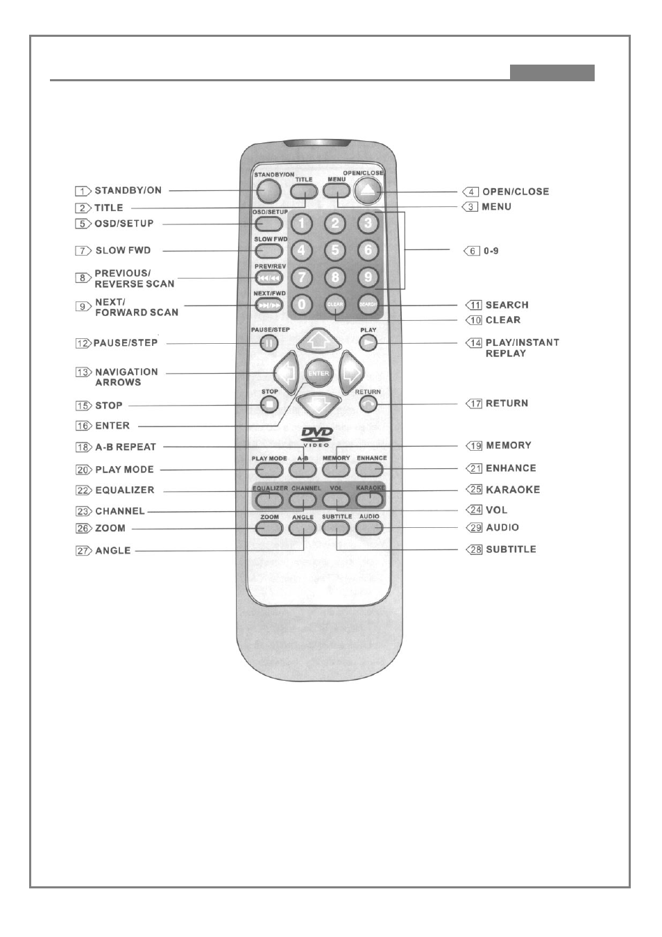 Remote control | Kodak DVD7000 User Manual | Page 9 / 41