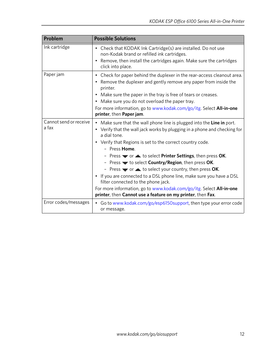 Kodak ESP Office 6100 Series User Manual | Page 15 / 20