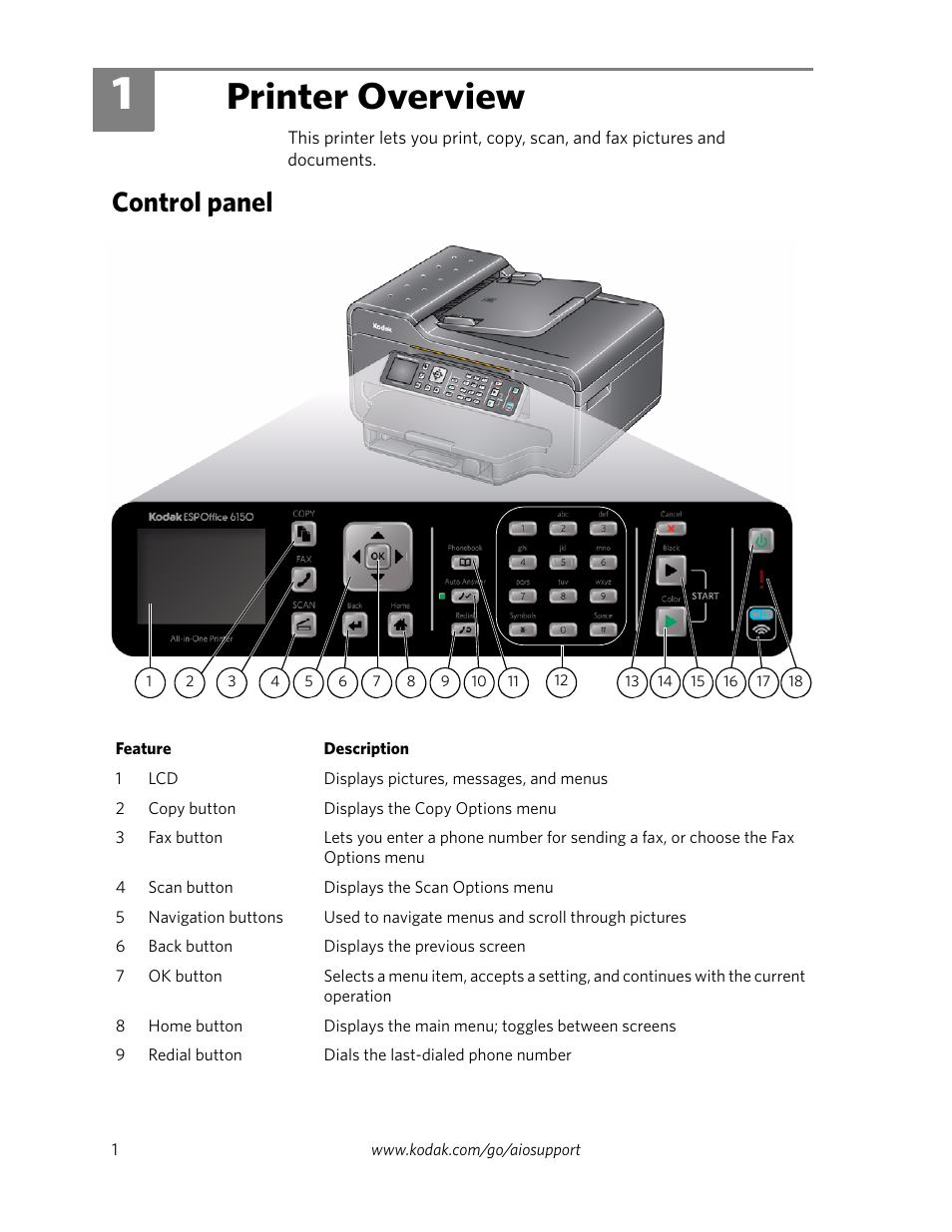 Printer overview, Control panel, 1 printer overview | Kodak ESP Office 6100 Series User Manual | Page 4 / 20