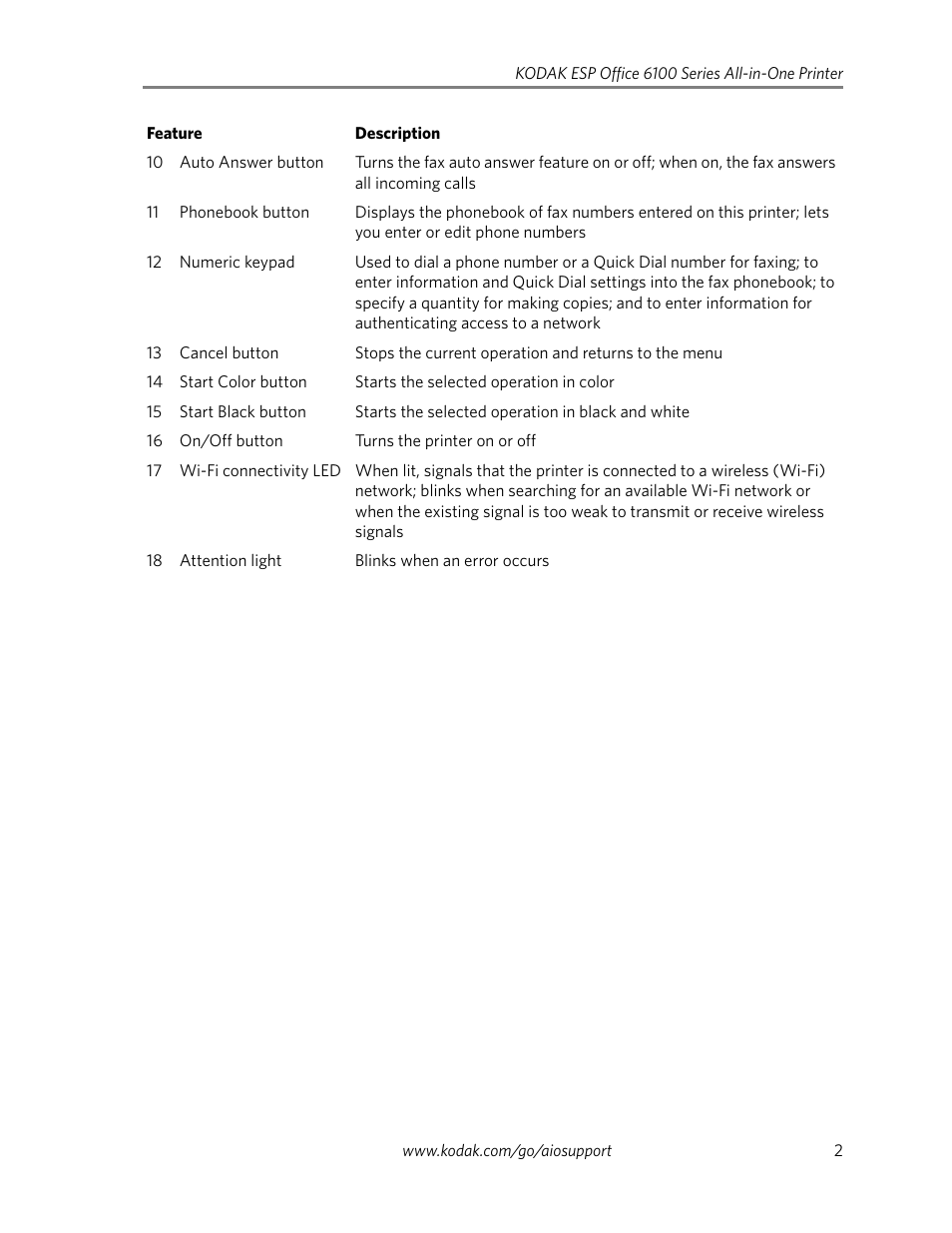 Kodak ESP Office 6100 Series User Manual | Page 5 / 20