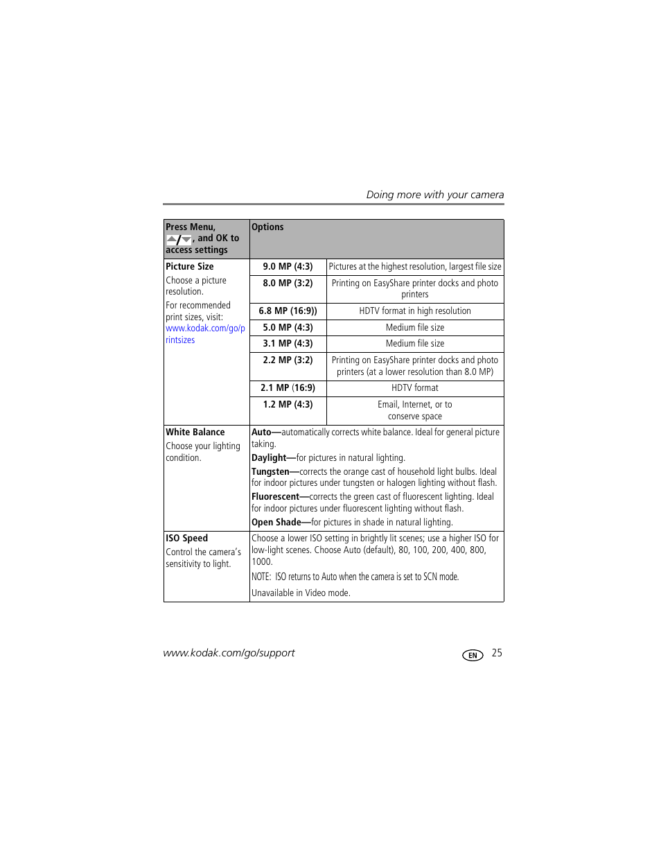 Kodak CD913 User Manual | Page 31 / 67