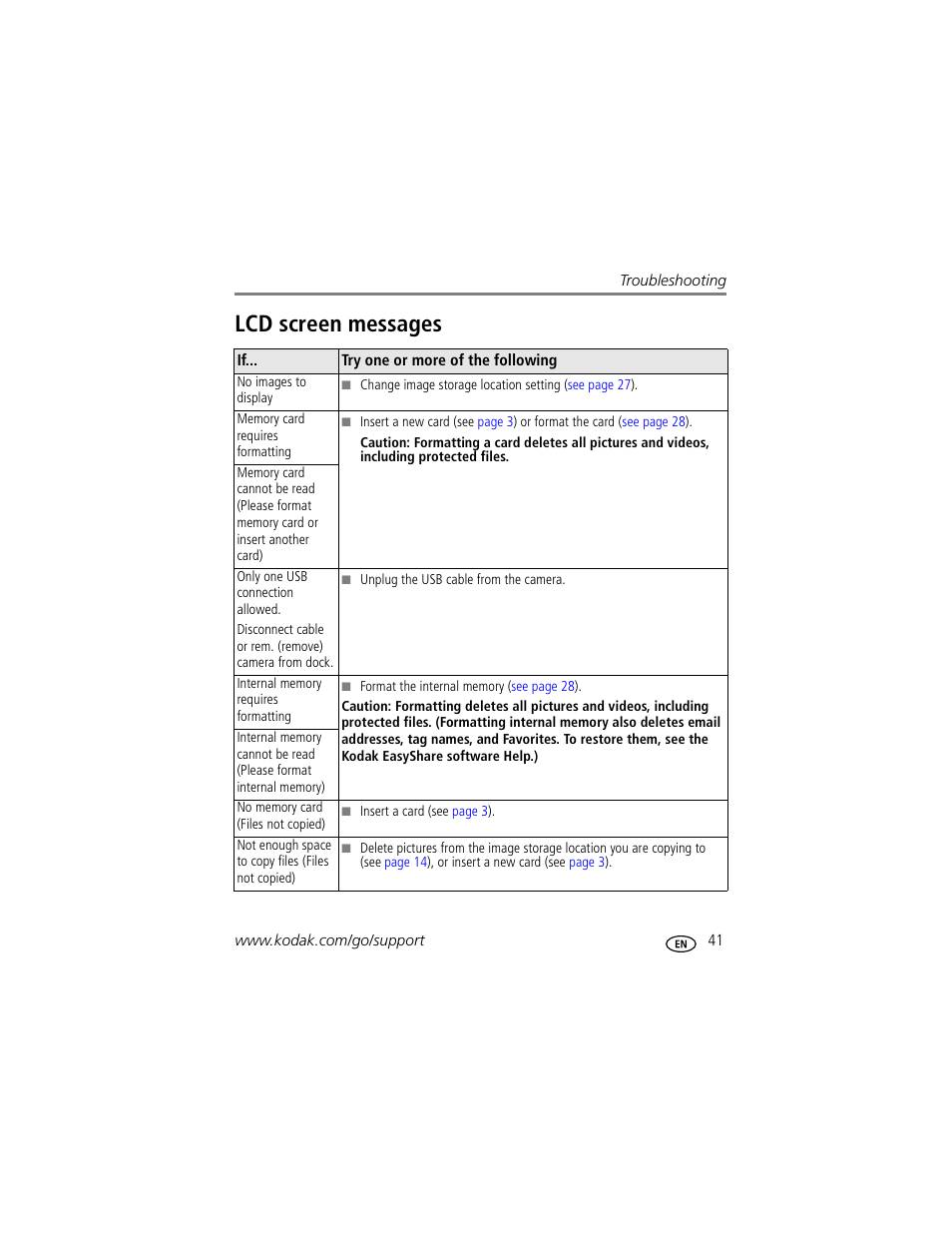 Lcd screen messages | Kodak CD913 User Manual | Page 47 / 67