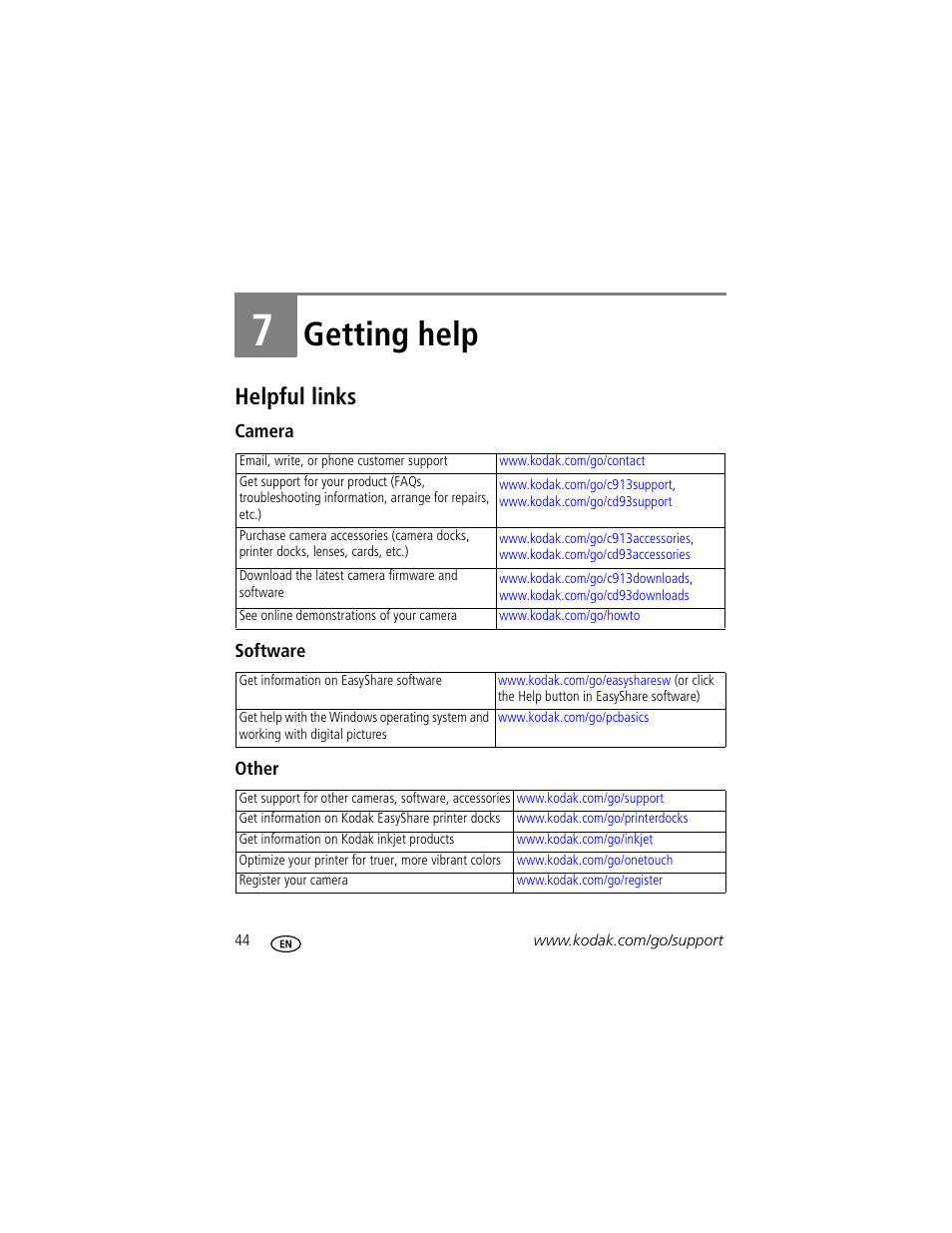 Getting help, Helpful links, Camera | Software, Other, 7 getting help | Kodak CD913 User Manual | Page 50 / 67