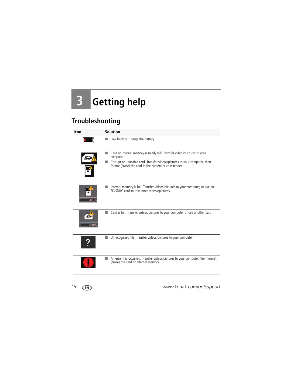 Getting help, Troubleshooting, 3 getting help | Kodak Zi8 User Manual | Page 22 / 34