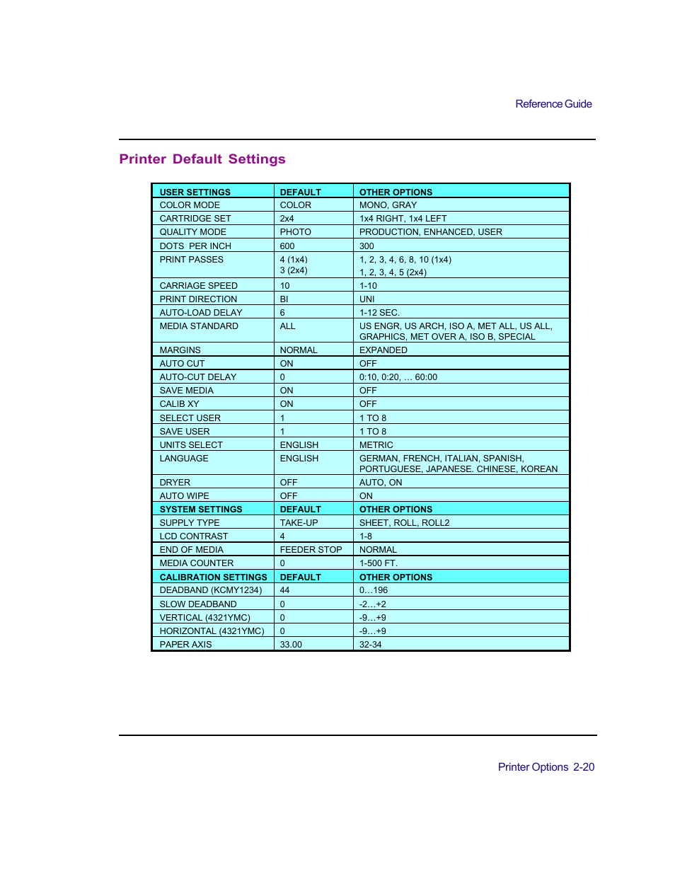 Printer default settings | Kodak 4800 User Manual | Page 37 / 78