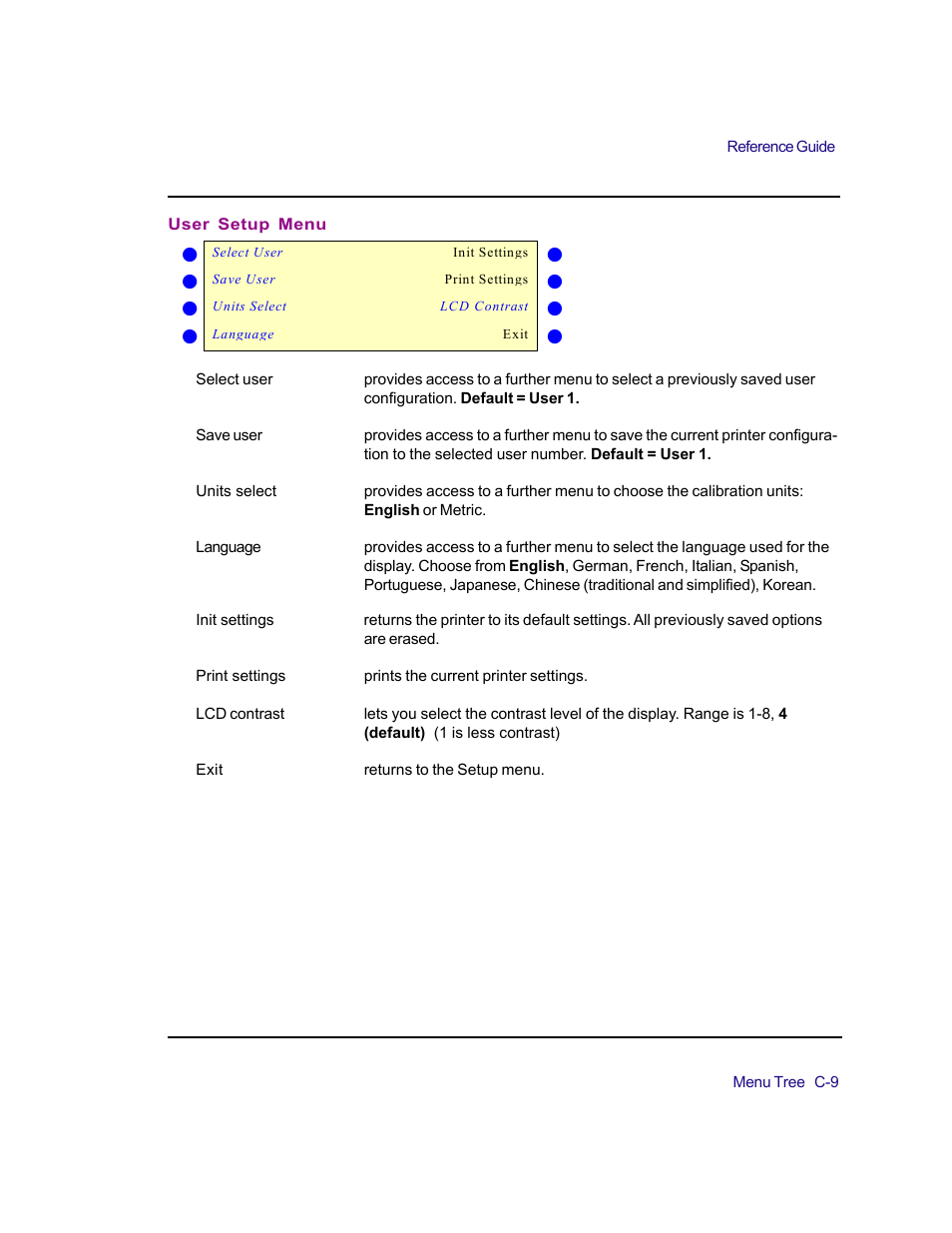 User setup menu | Kodak 4800 User Manual | Page 56 / 78