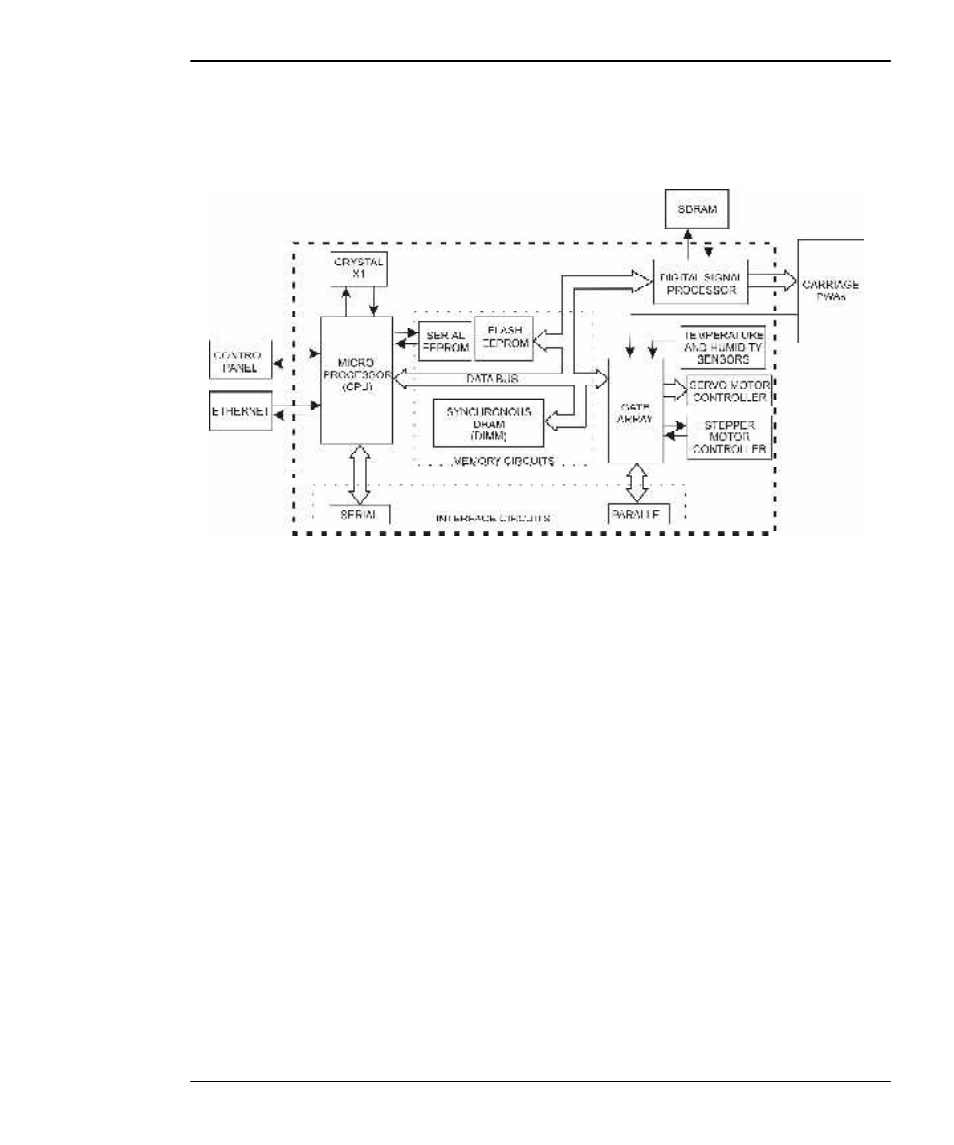 Main pwa (printed wiring assembly) | Kodak 800 SERIES User Manual | Page 38 / 288