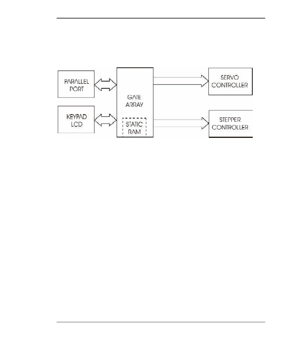 Gate array, Digital signal processor (dsp) | Kodak 800 SERIES User Manual | Page 40 / 288