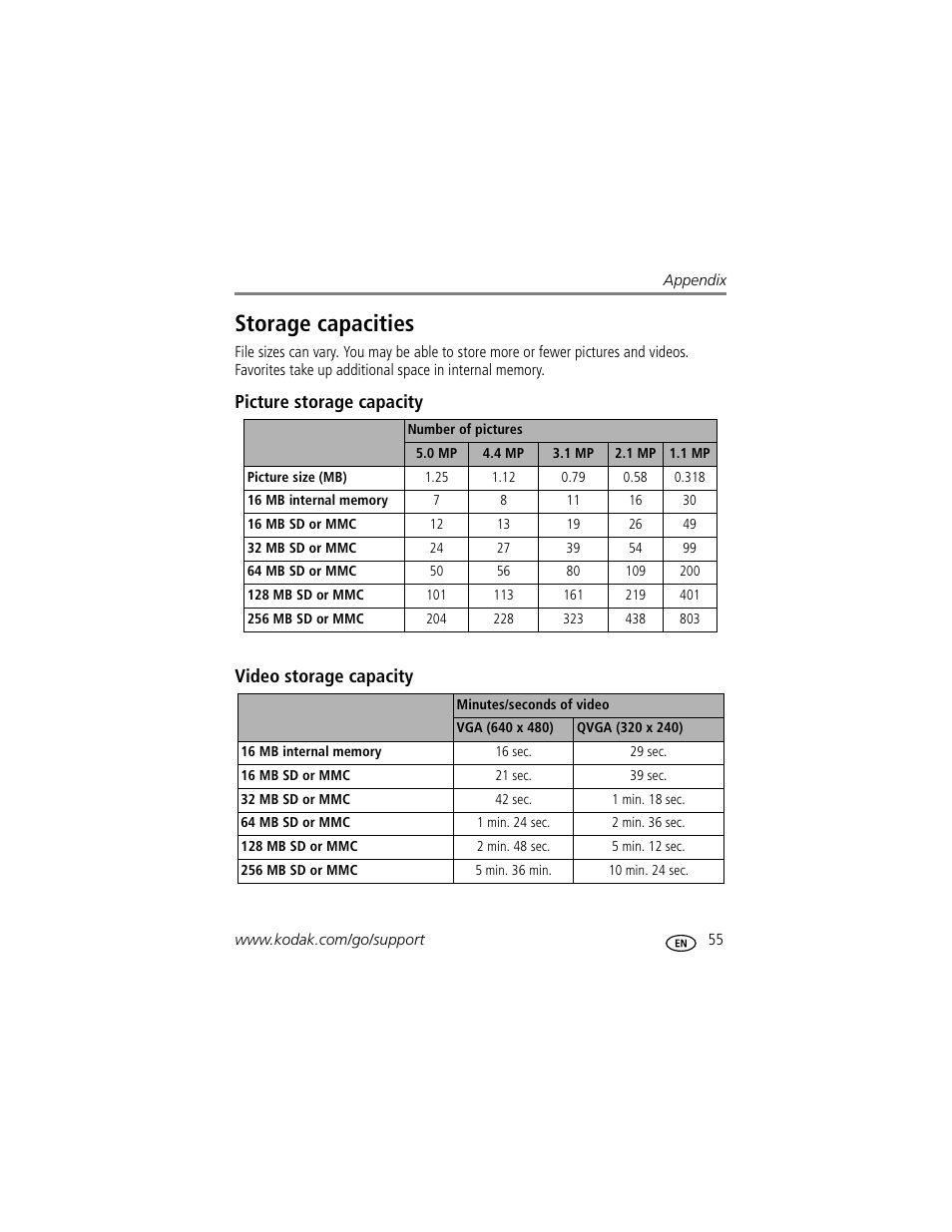 Storage capacities, Picture storage capacity video storage capacity | Kodak C340 User Manual | Page 61 / 74