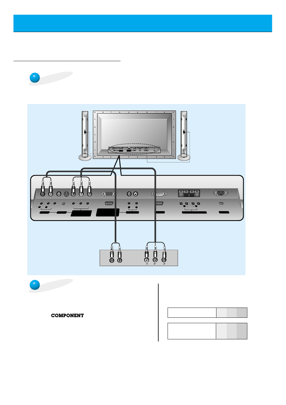 Dvd setup, Connect dvd video inputs to y, p, Use the dvd player according to its owner’s manual | Back panel of a dvd player, Back panel of the monitor | Kodak P60W26A User Manual | Page 18 / 59