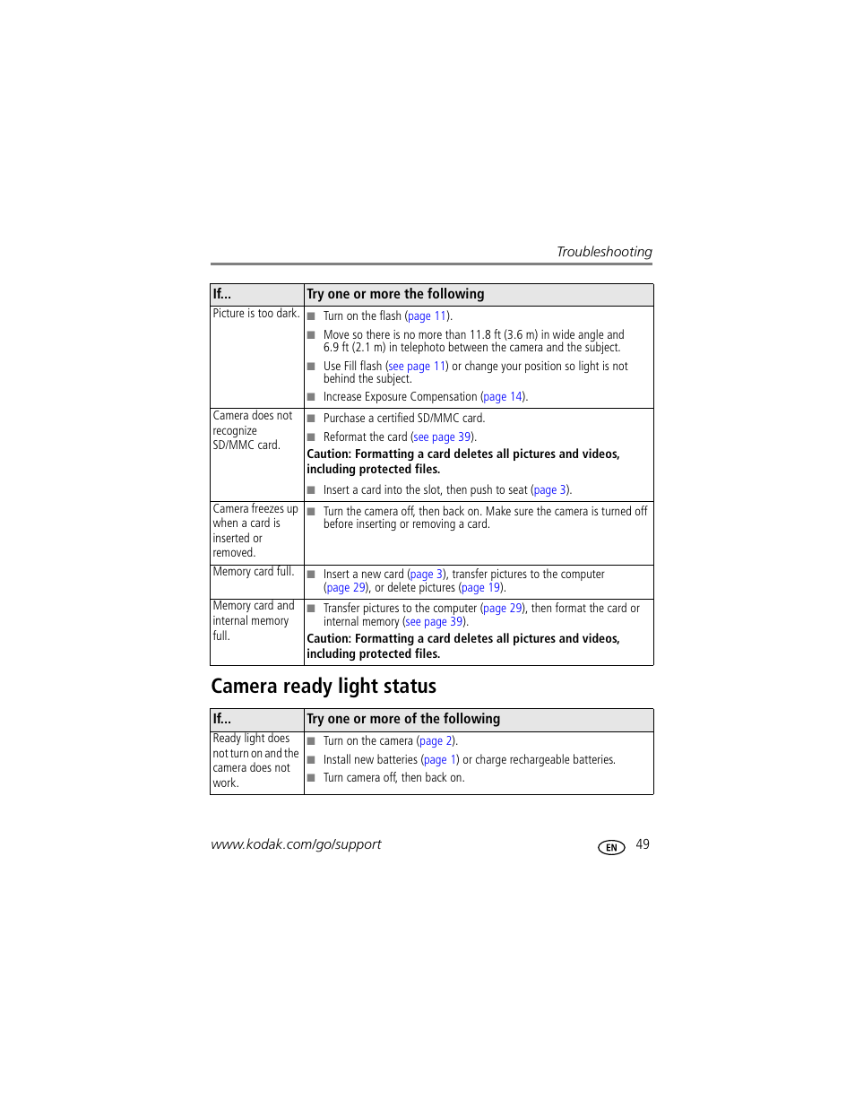 Camera ready light status | Kodak EasyShare C623 User Manual | Page 55 / 78