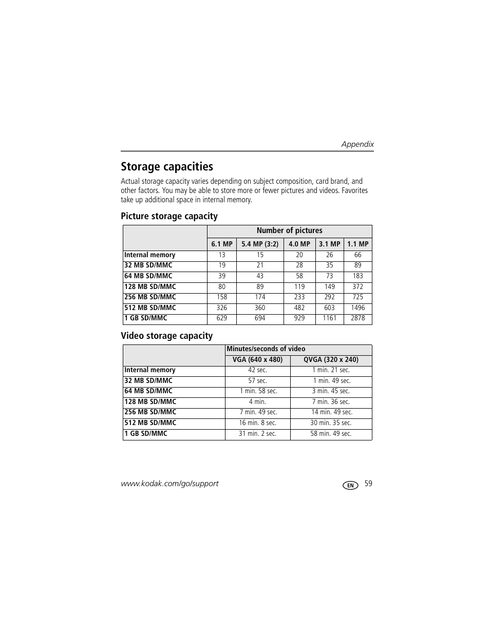 Storage capacities, Picture storage capacity, Video storage capacity | Picture storage capacity video storage capacity | Kodak EasyShare C623 User Manual | Page 65 / 78