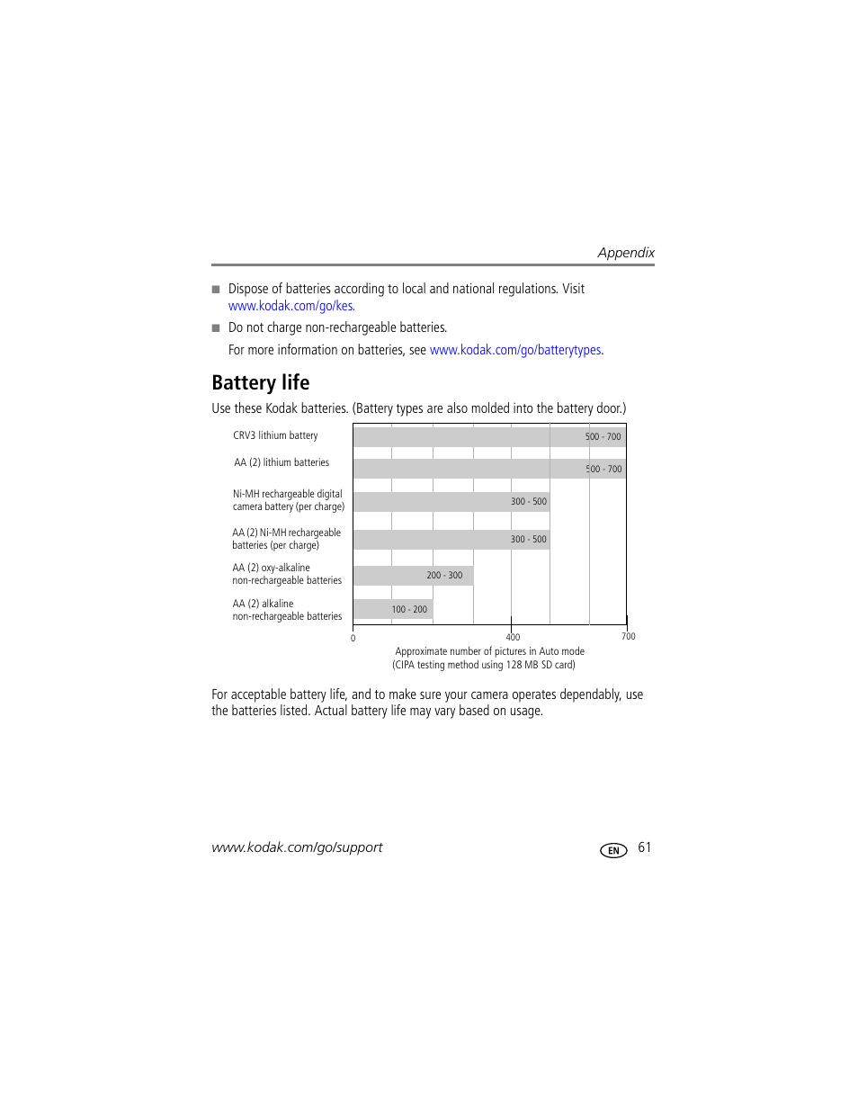 Battery life | Kodak EasyShare C623 User Manual | Page 67 / 78