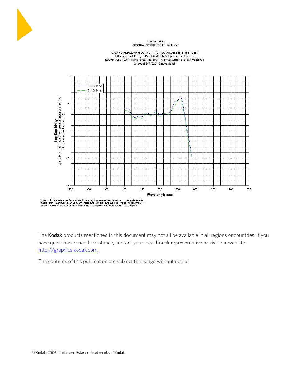 Kodak CGP User Manual | Page 7 / 7