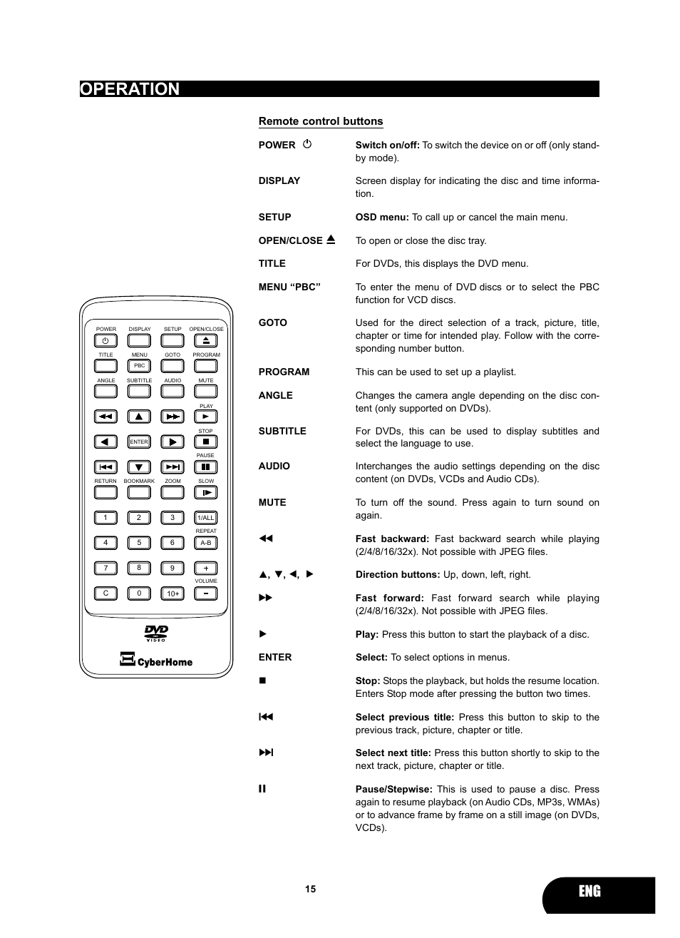 Operation | Kodak 4620 User Manual | Page 14 / 63